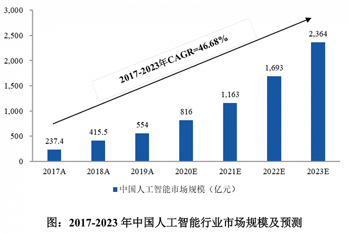 依图|这届AI公司到底行不行？