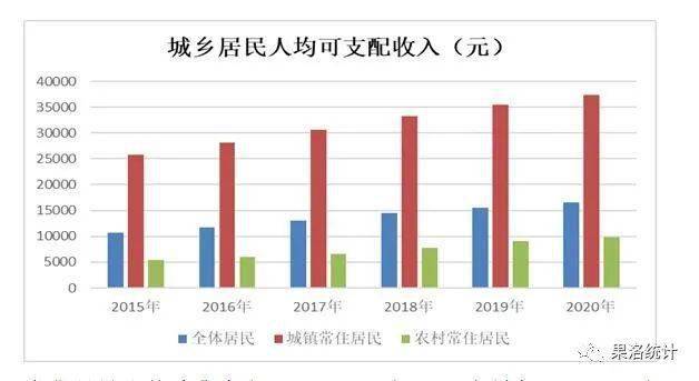 十三五时期gdp是多少_新疆维吾尔自治区国民经济和社会发展第十三个五年规划纲要(2)