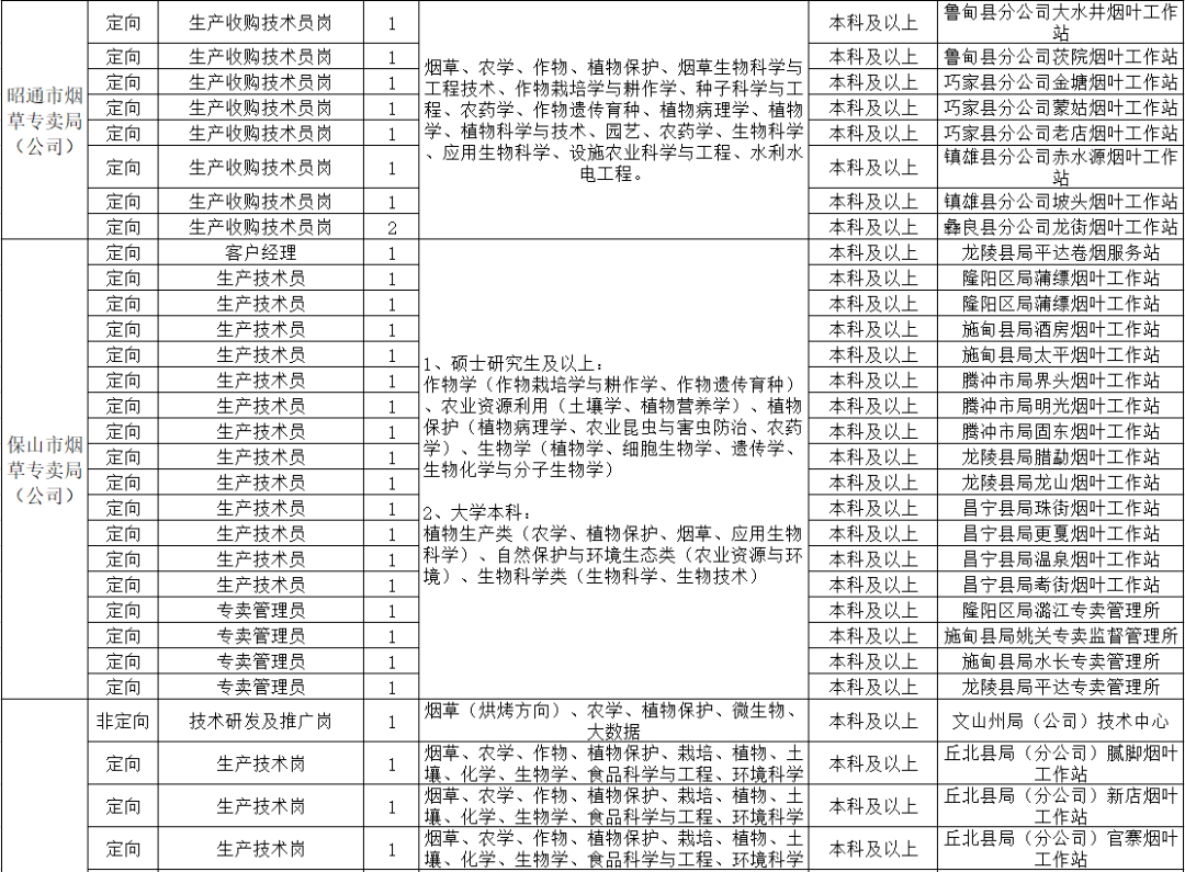 烟草专业大学排名_云南农业大学烟草学院(2)