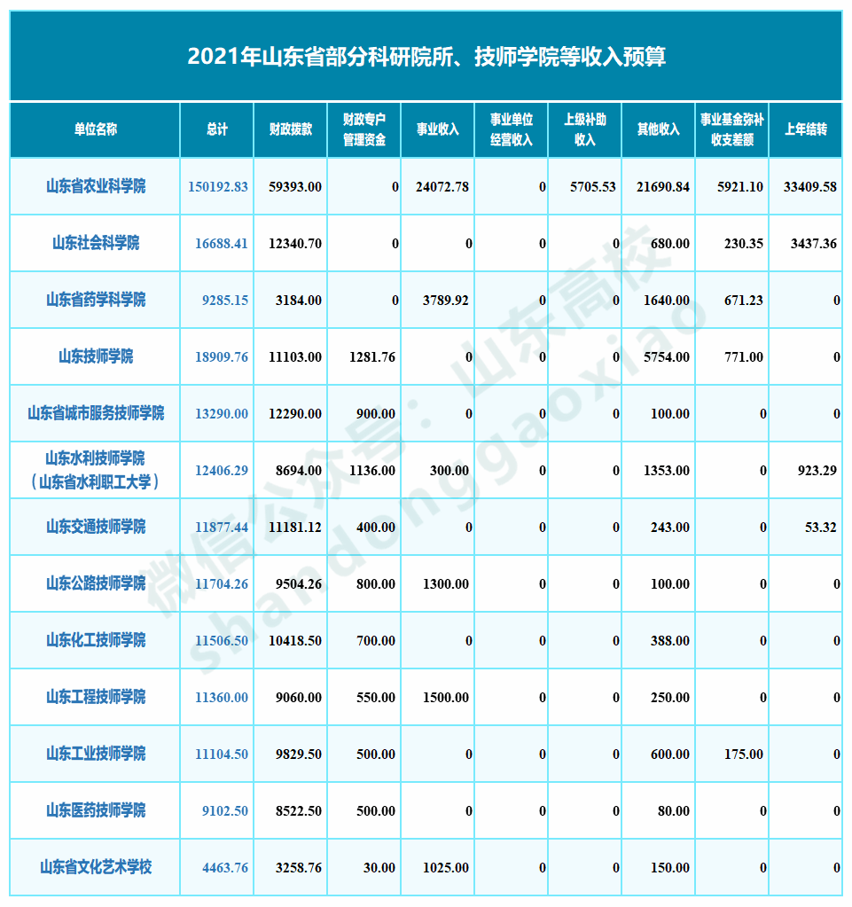 山东理工排名_山东理工大学
