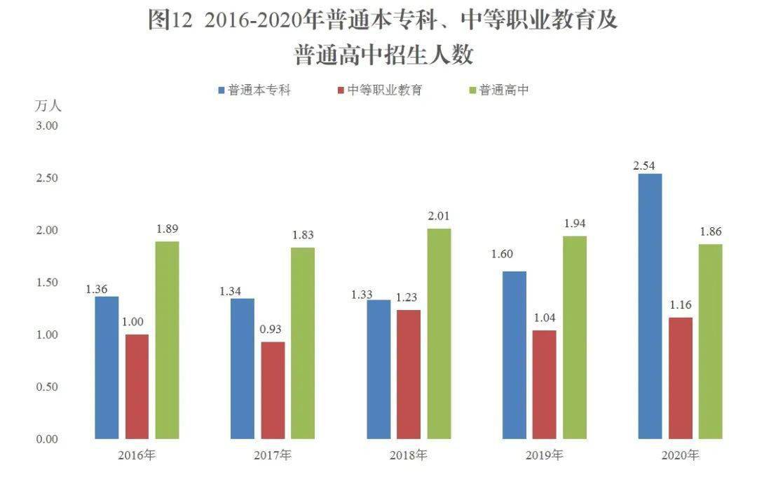 2020年新疆兵团GDP