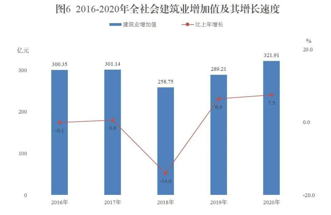 新疆生产建设兵团2021gdp