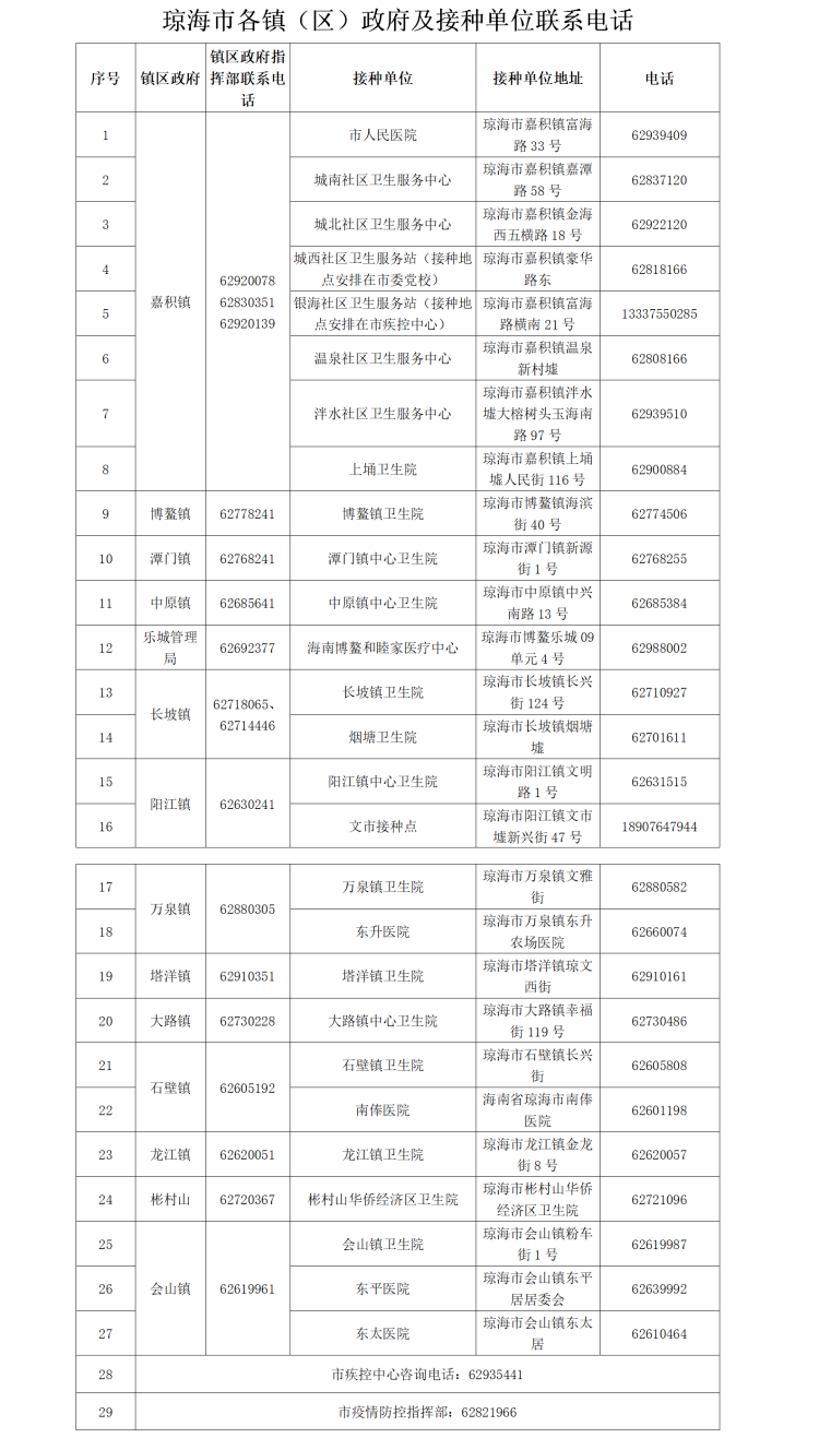 成都市18岁到40岁人口占比(2)