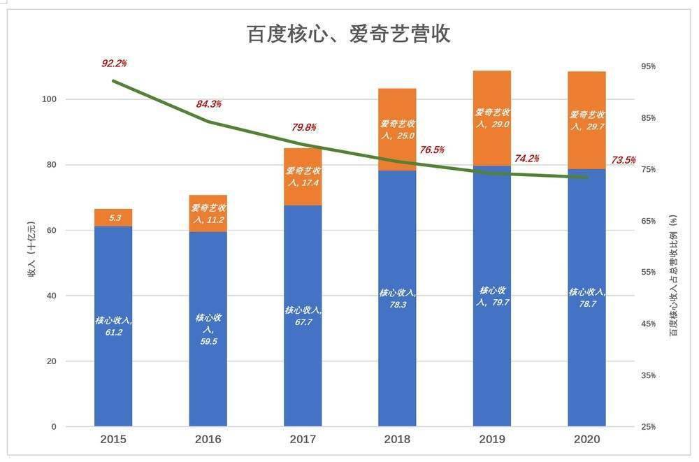 收入法核算gdp包含哪些内容_收入法的介绍(3)