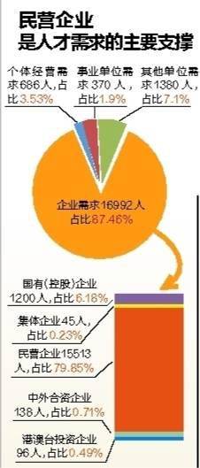 广西人才招聘_广西招聘网 广西人才网招聘信息 广西人才招聘网 广西猎聘网(2)