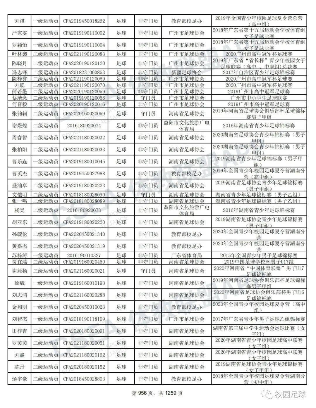 2021体育人口_人口普查