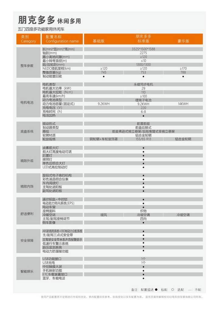 朋克多多啦啦预计将于9月正式上市