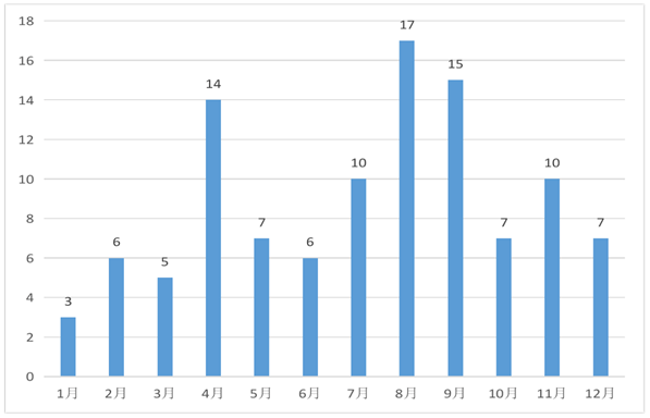 汶川县2020年总人口_汶川县人民医院图片(2)