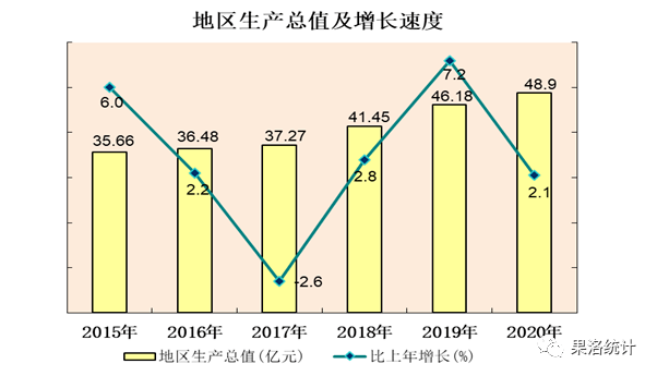 十三五时期经济总量_十三五时期经济图片(2)