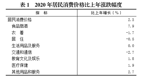 重庆长寿区gdp2020_2020年重庆各区县经济发展情况(3)