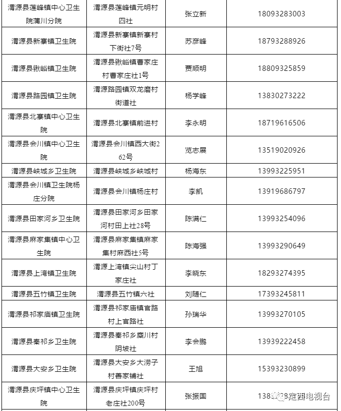 定西人口有多少_甘肃各区县人口统计,快来看看你的家乡有多少人(2)