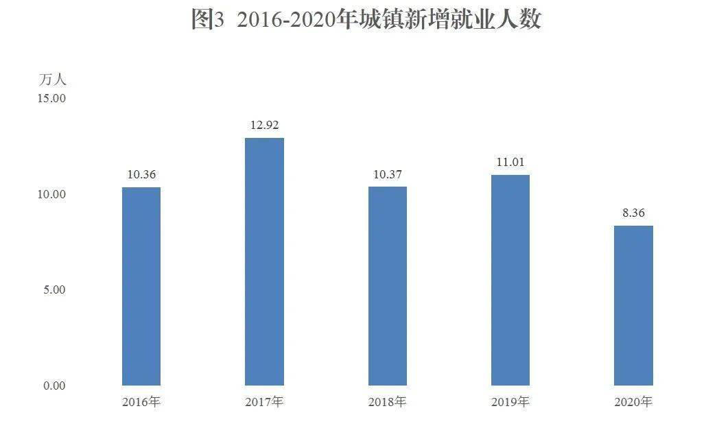 2020年新疆兵团人均gdp_真实数据 上海房价已超纽约 年均涨幅是纽约14倍