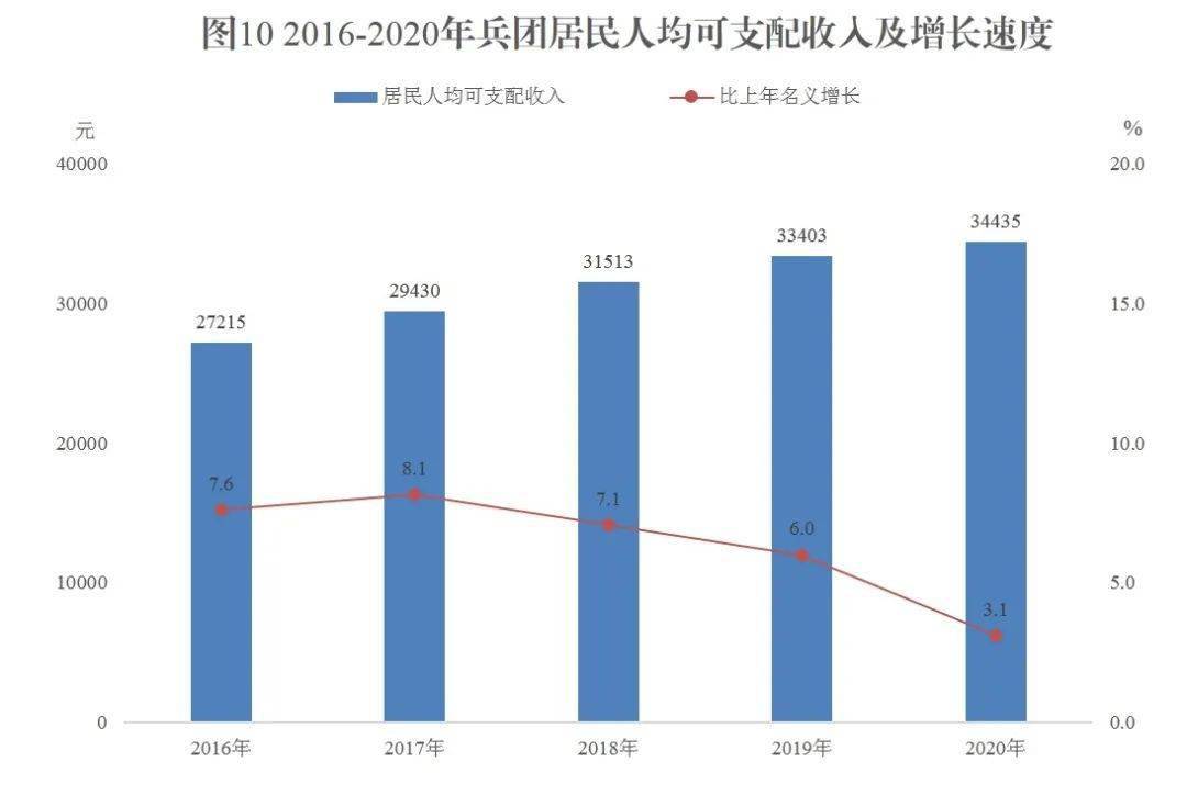 人均收入下降_中国人均月收入图