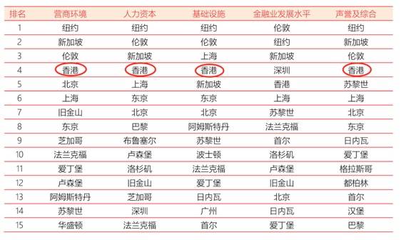 全球基金排名_消费主题基金排名图片(3)