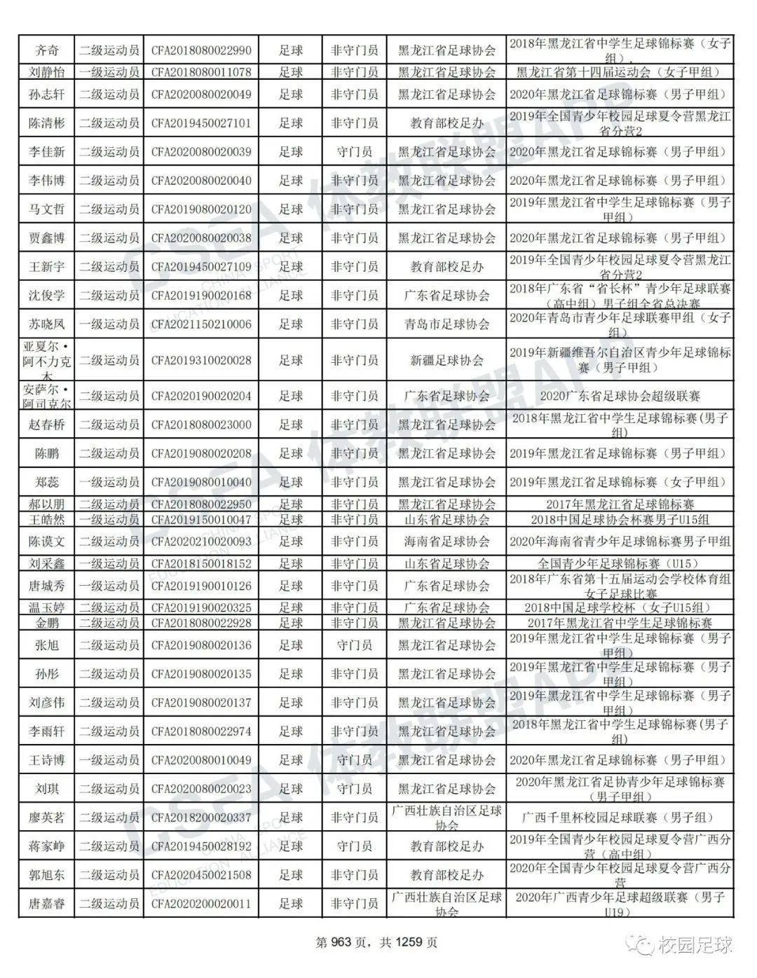 2021体育人口_人口普查