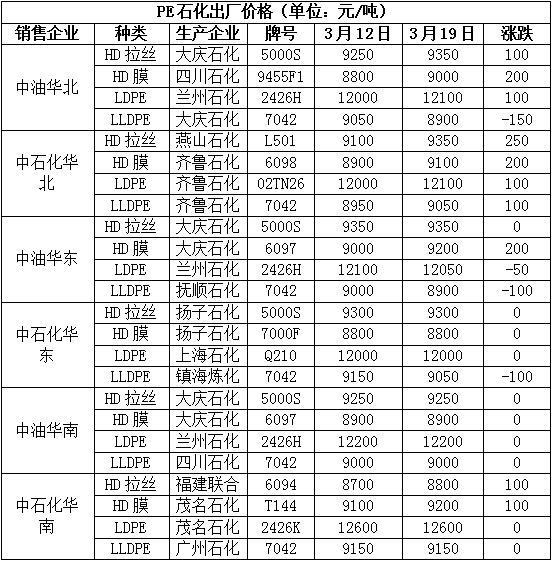 国际原油期货价格与现货价格数据 348286122d9a45fca7275b276fb887c0.png