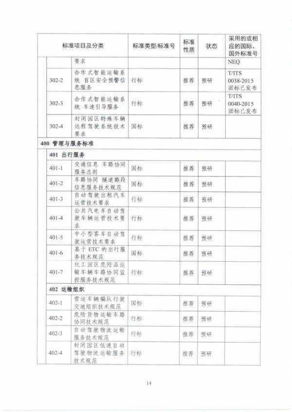建设|《国家车联网产业标准体系建设指南（智能交通相关）》发布