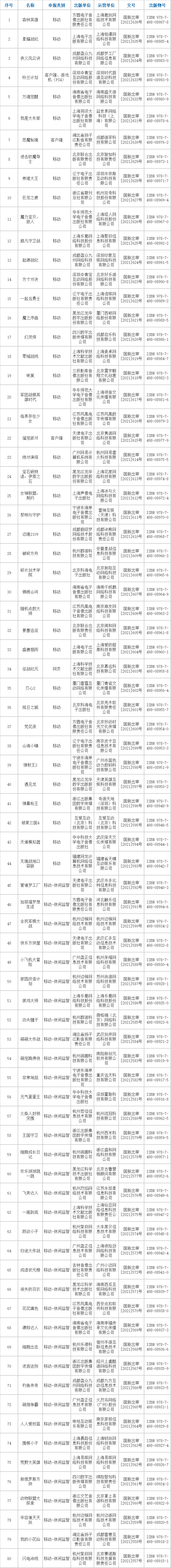 玩法|3月第二批80款版号：网易1款，益世界《我是大东家》过审