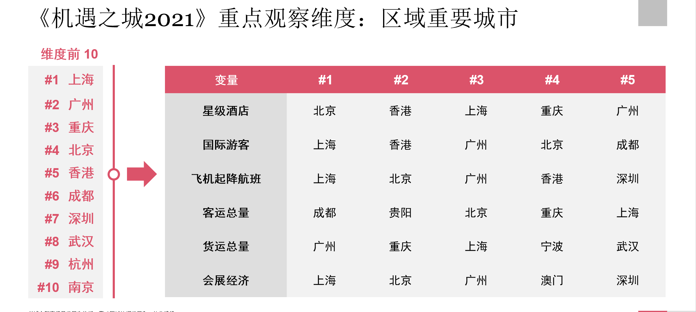 2021年广州经济总量_广州2021年地铁线路图