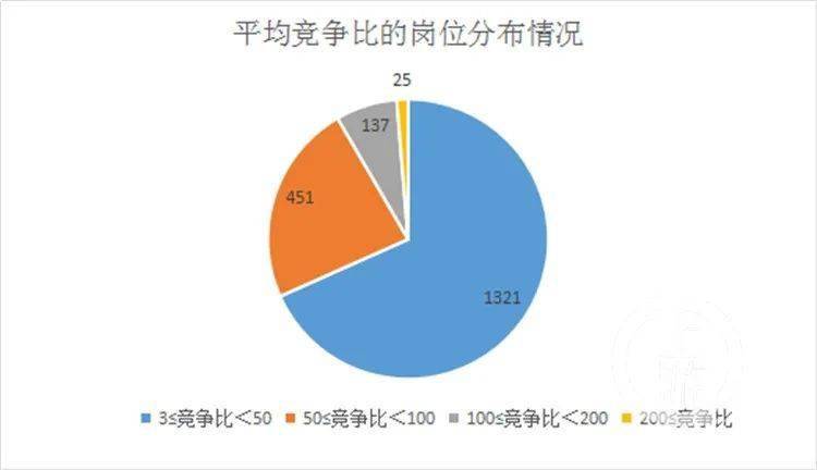 2021重庆人口_重庆人口大迁徙(2)