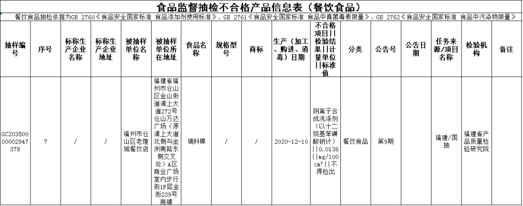 督促生產經營者履行停止銷售,下架,召回,公告等法定義務,防控食品安全