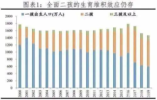 17年全国人口_2020年全国人口分布图