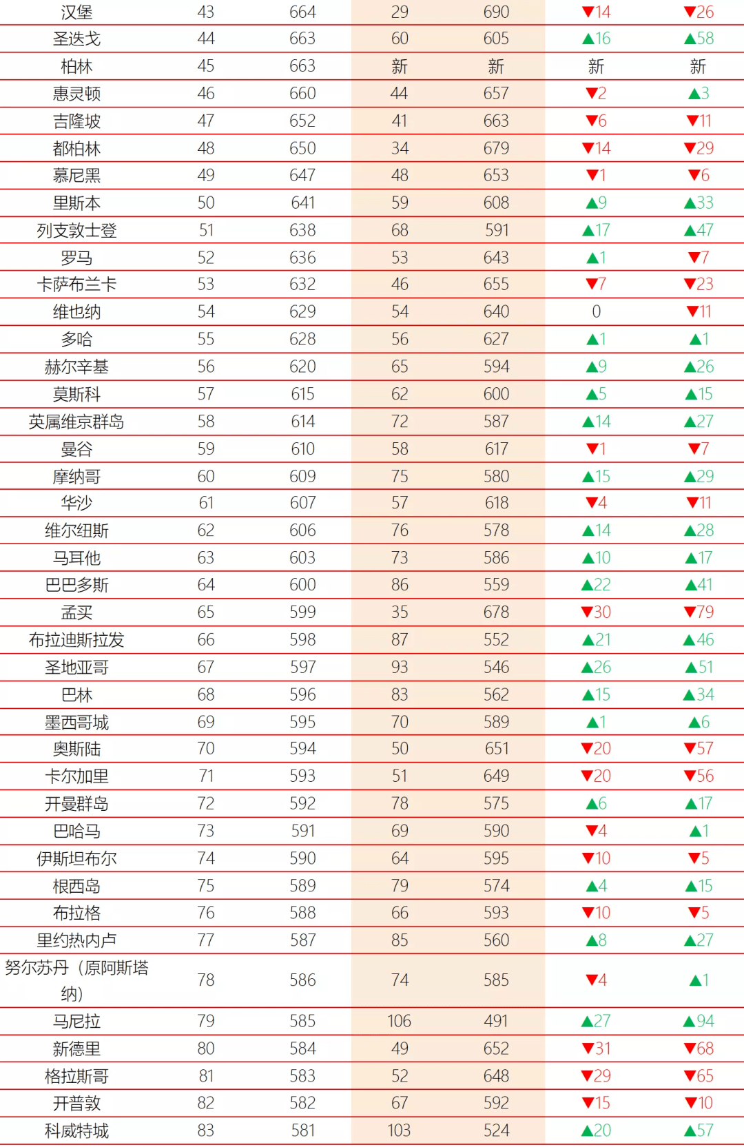 深圳设计公司排名榜_文天祥小学深圳排名榜