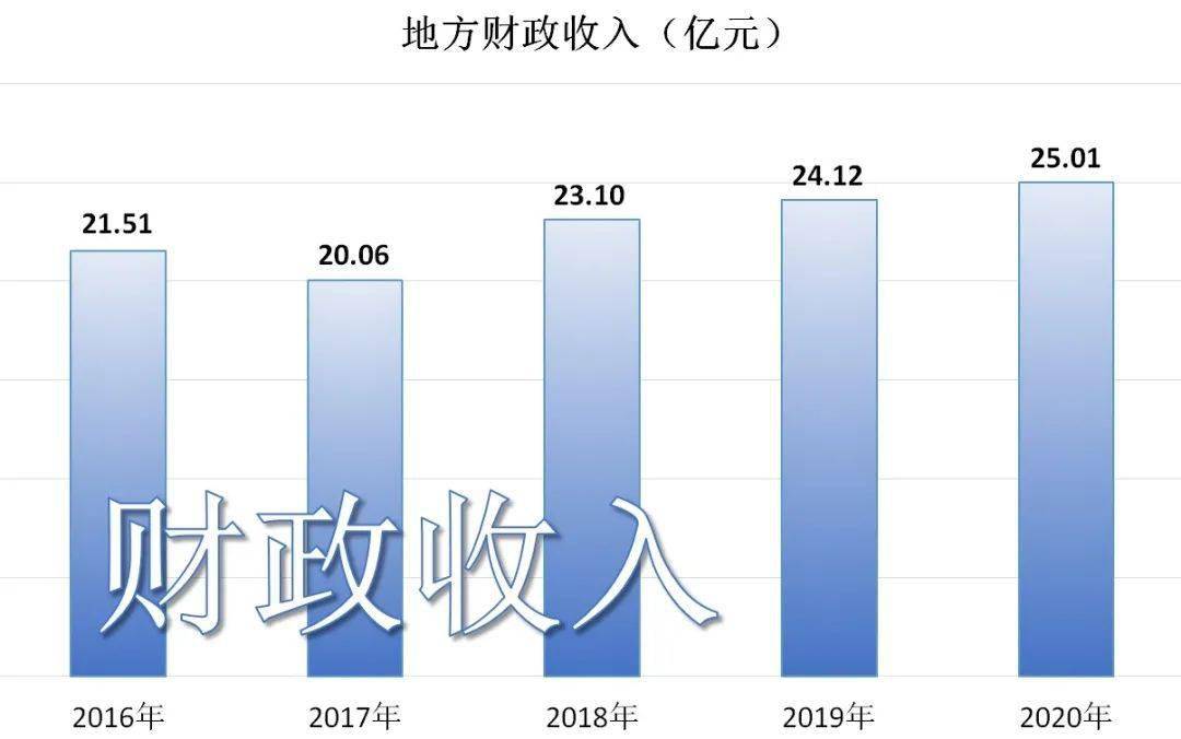 铜川市2020年国民经济和社会发展统计公报