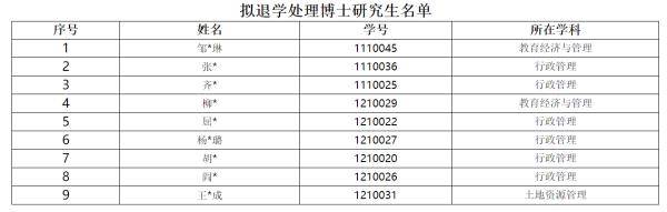 东北大学文法学院 拟对9名超期博士作退学处理 研究生