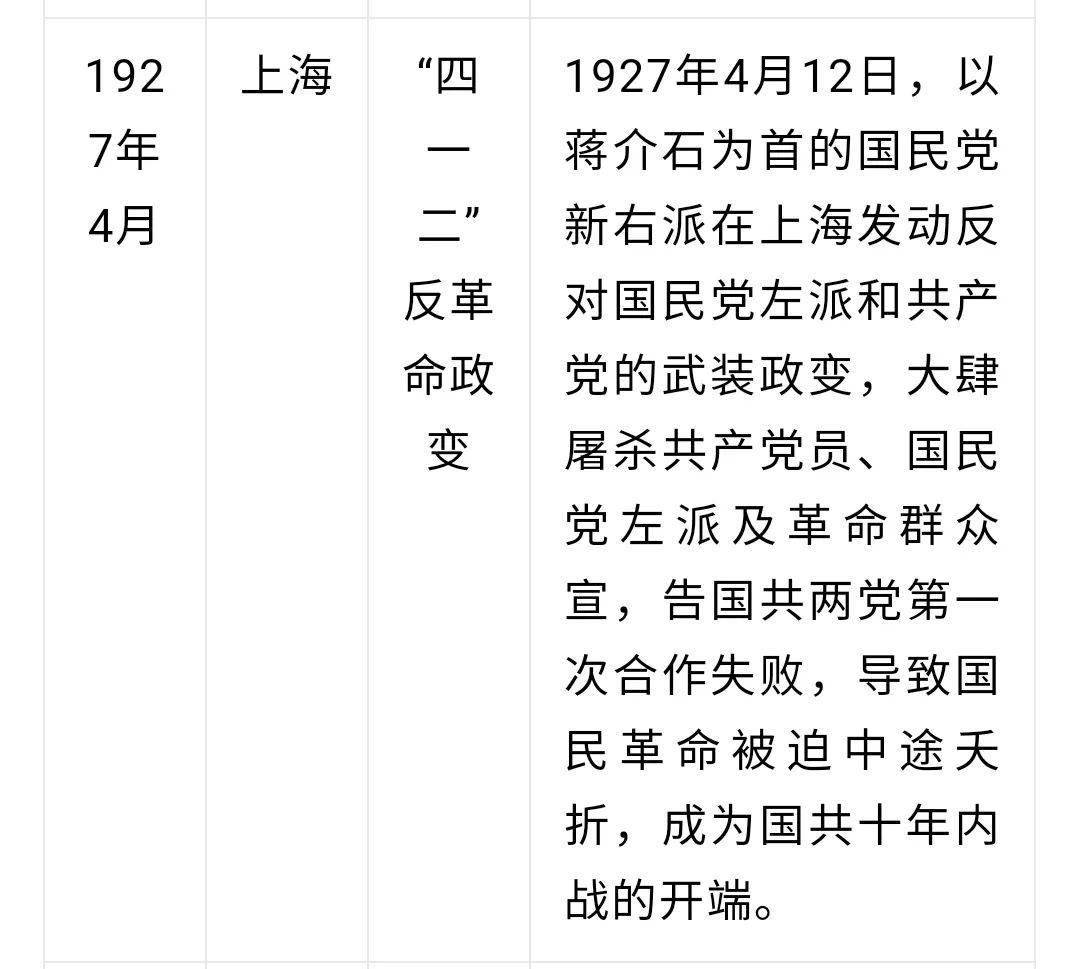 中共党史简表应知应会三