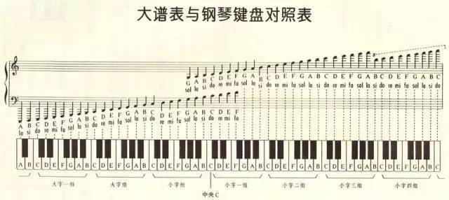 记住钢琴的88个键,其实很简单!