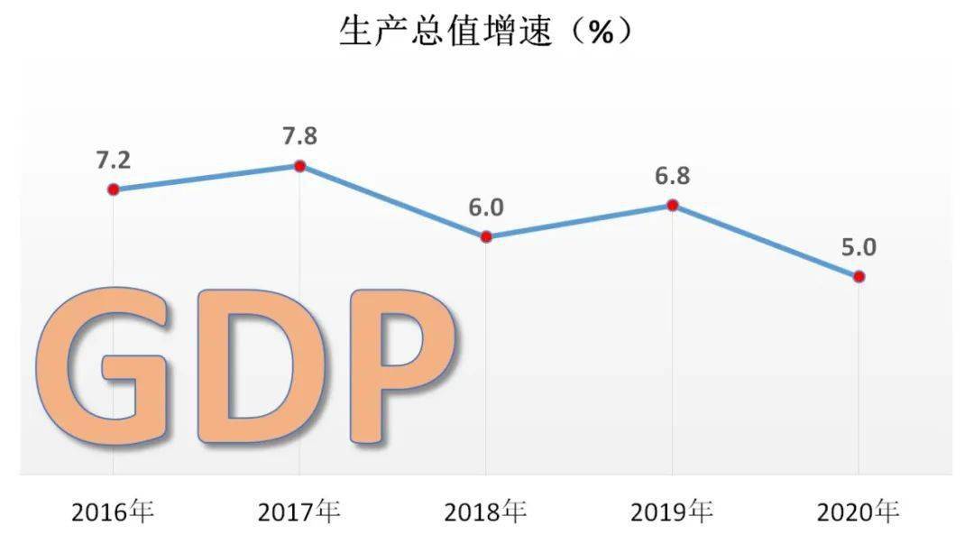 铜川市2020年国民经济和社会发展统计公报