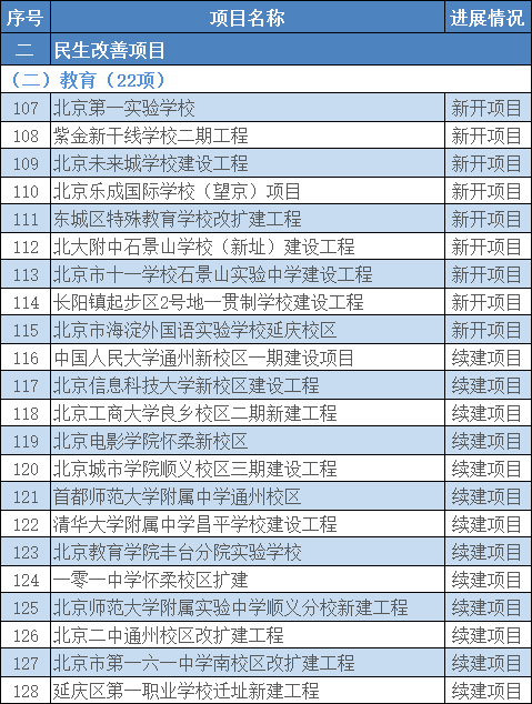 北京一共有多少人口_北京有多少人口2O19(3)