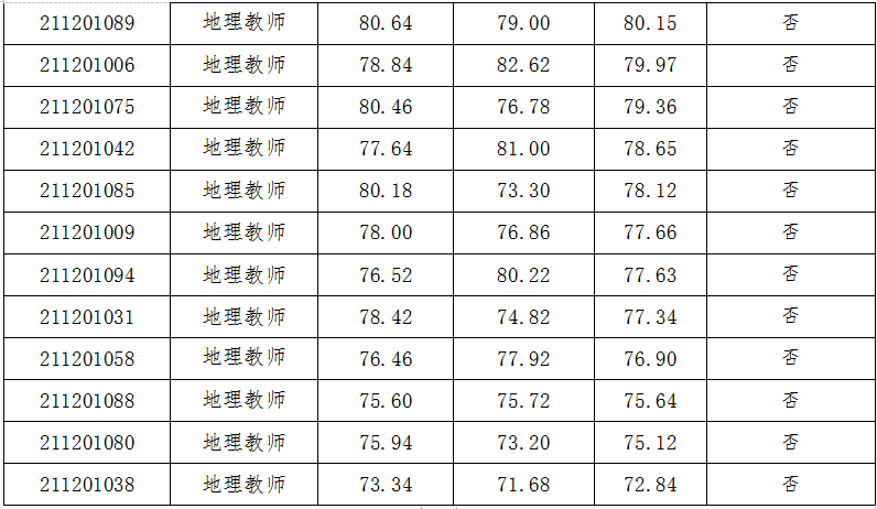 2021青岛市人口_青岛市地图