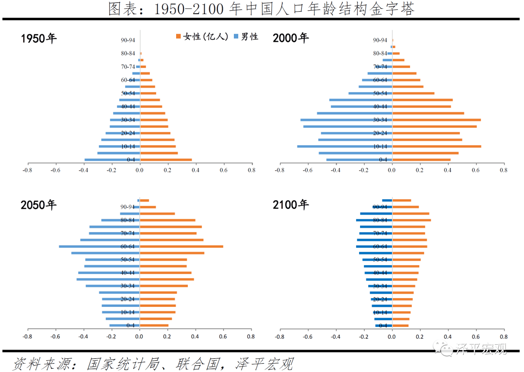 2021年结婚人口_2021年人口年龄占比图