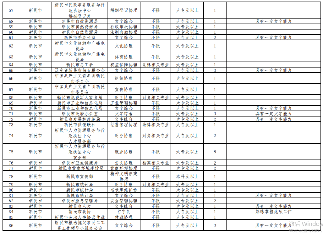 大专人口_大专毕业证书图片(2)