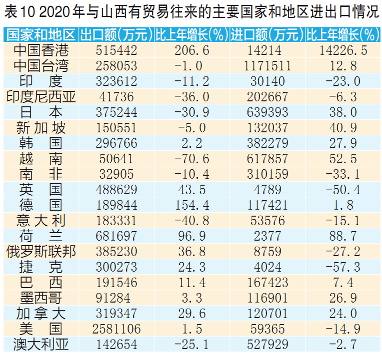 潞城2020经济总量2020长治排名_山西长治潞城(2)