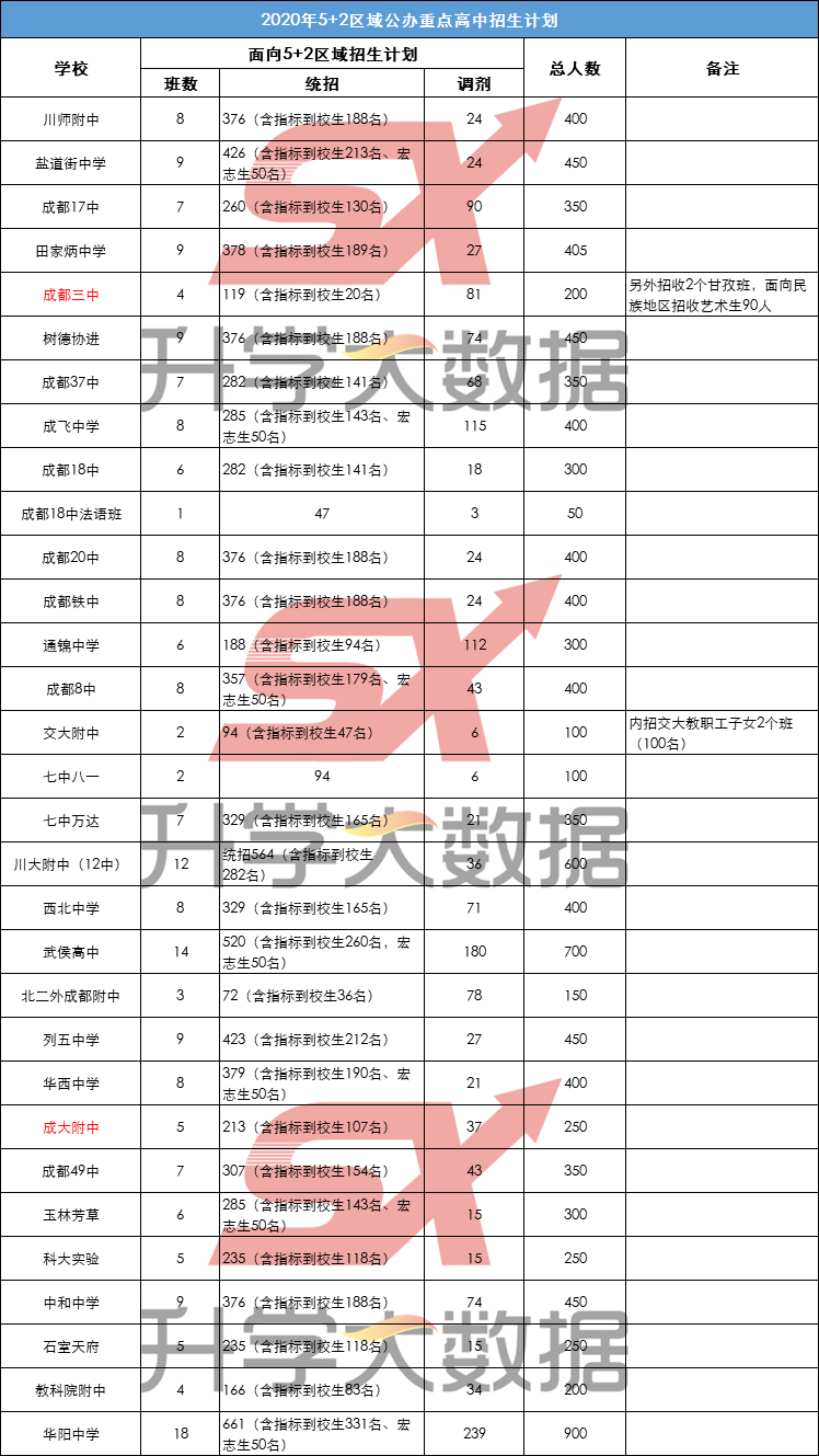 成都常驻人口2020_成都人口突破2000万,人口红利如何变现(3)