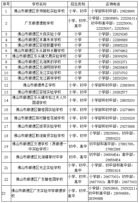 顺德常住人口2021_谁将成为佛山下一家世界500强企业