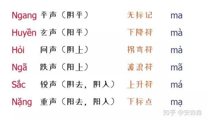 六声调式曲谱_中国七声调式简谱
