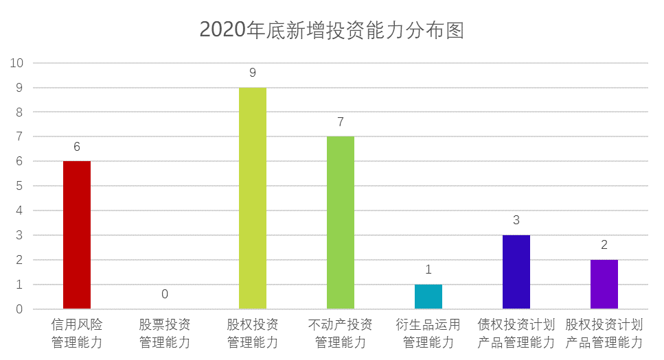 广西柳州市东城投资开发2022债权转让计划的简单介绍