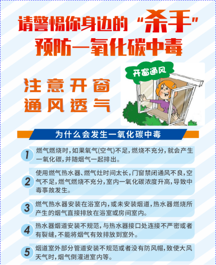 科普注意预防一氧化碳中毒