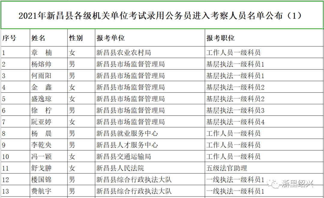 新昌人口2021_新昌大佛寺(3)