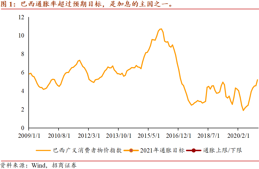 钓鱼岛gdp(2)