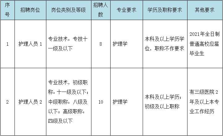 每千名常住人口公共卫生人员数多少人