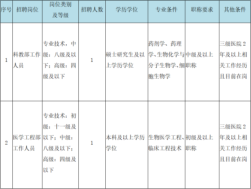 萧山人口2021_萧山区2021年面向社会招聘教师入围专业面试人员名单等事项通知(2)