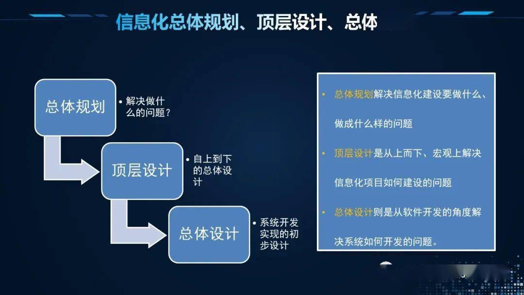 南京信息化网站建设职能_(2020南京市信息化论文)
