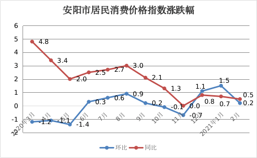 安阳2021年gdp(3)