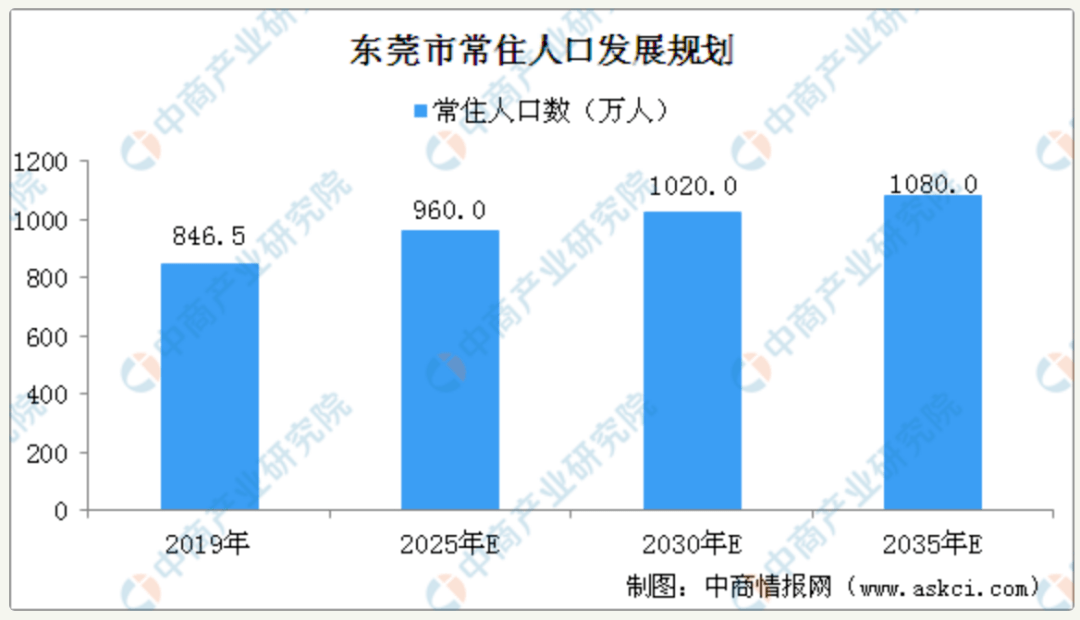 东莞人口增长_东莞人口热力图(3)