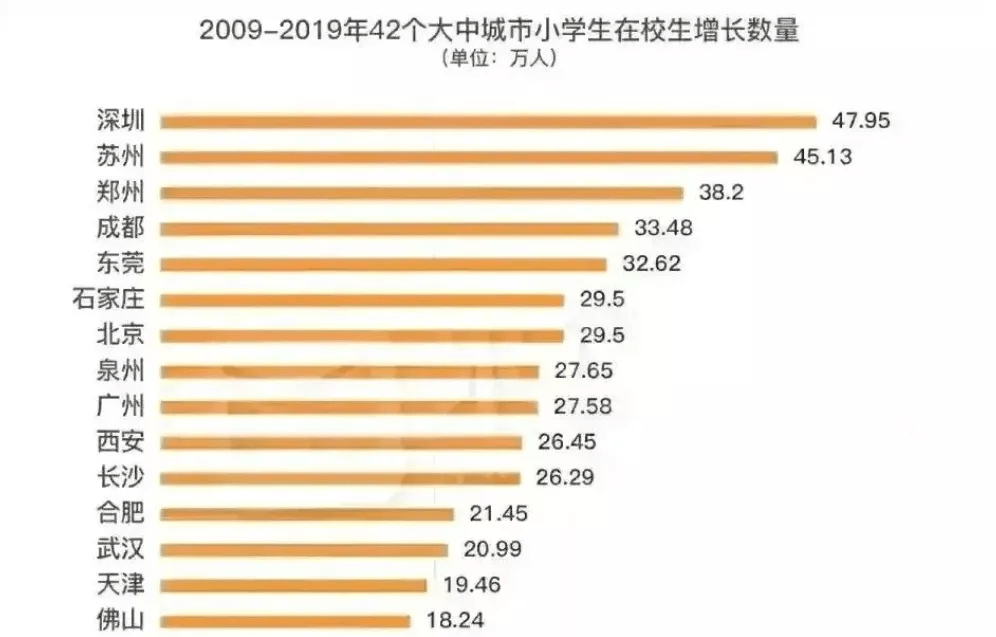 人口引进排名_人口老龄化(2)